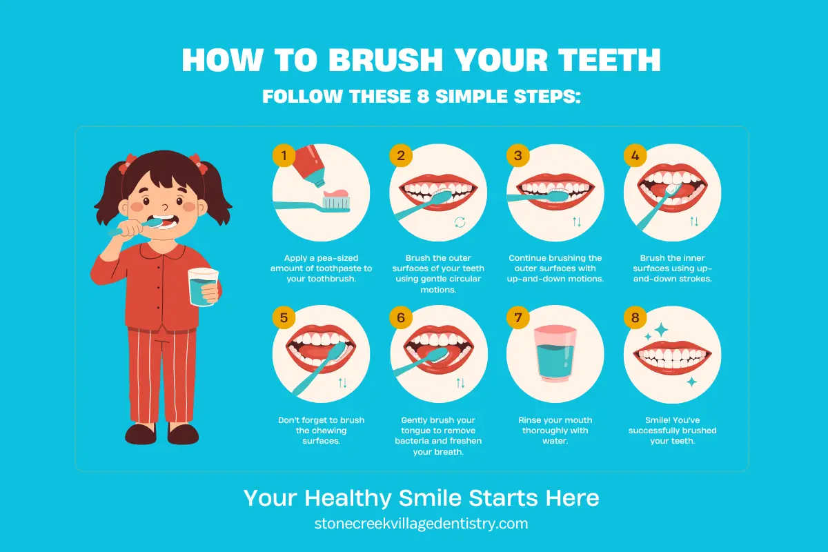 How to Brush Teeth Visual Guide