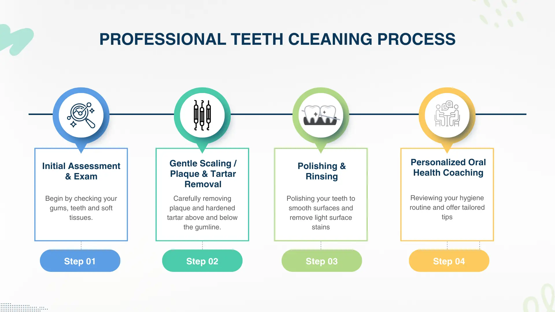 Professional teeth cleaning process illustration