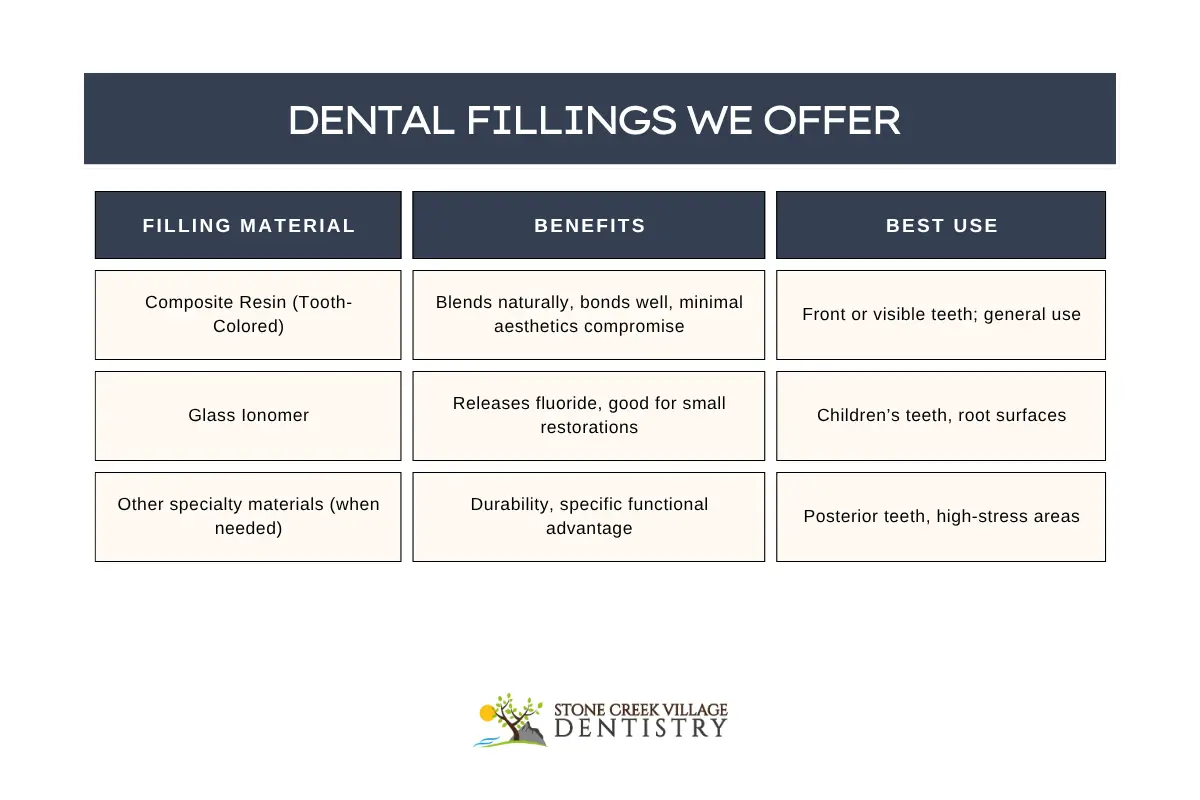 Dental Fillings We Offer